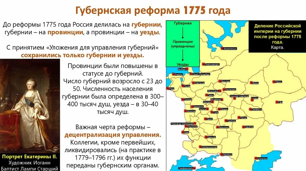 Образование губерний при петре 1