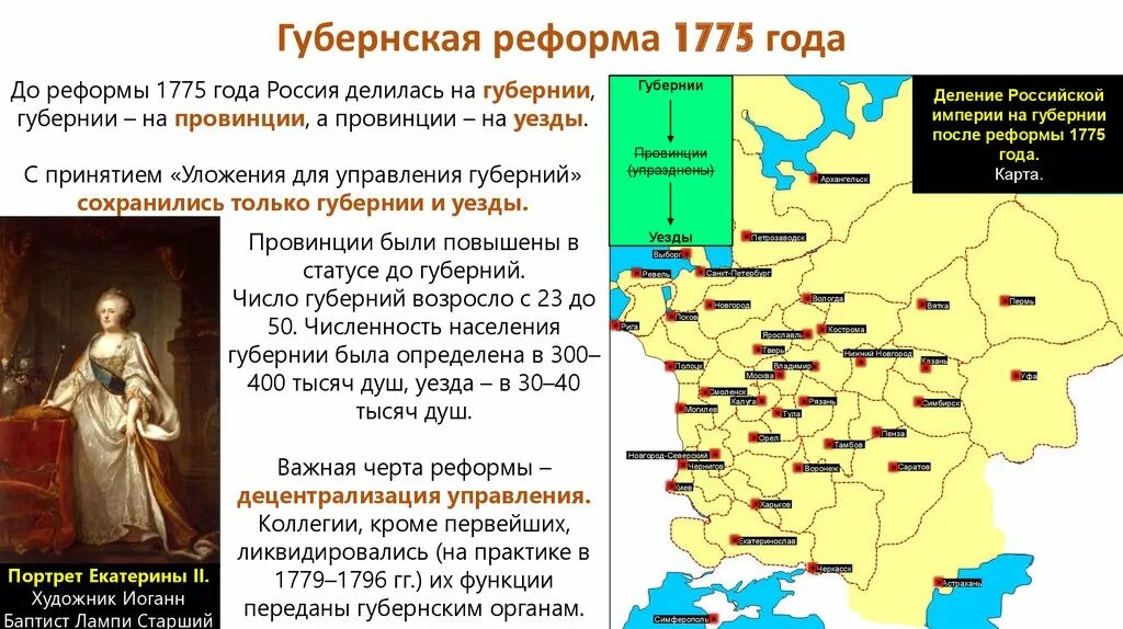 Губернская реформа Екатерины 2 карта. Губернская реформа Екатерины 2 карта губерний. 1775 Губернская реформа Екатерины 2. Учреждение 1775 года