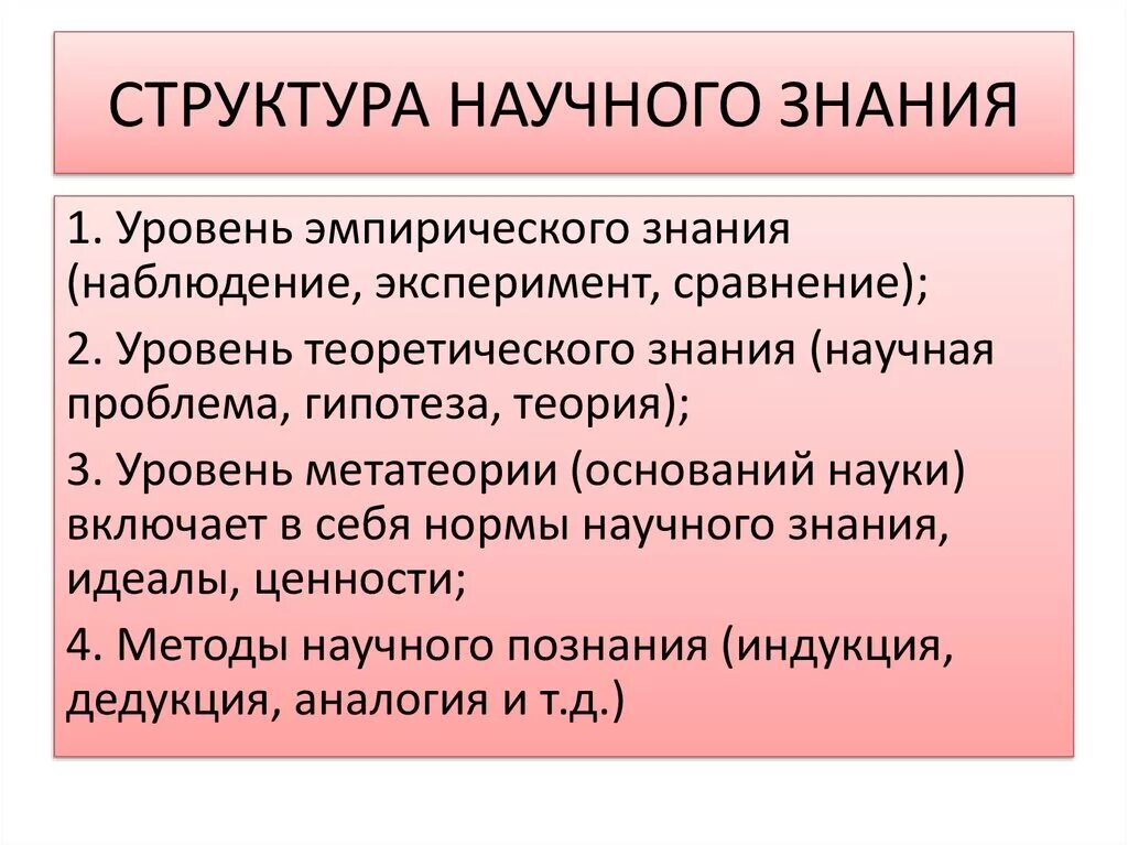 Структура научного знания. Структура научного познания. Структура научного послания. Строение научного знания.