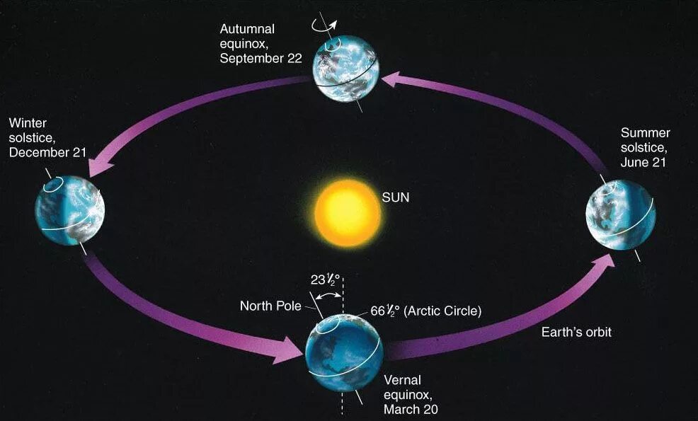 Orbuculum equinox. Autumnal Equinox. Презентация Equinox. March Equinox. Equinox 21.