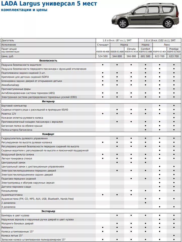 Какой пробег для машины нормальный. Регламент то Ларгус 16 клапанов.