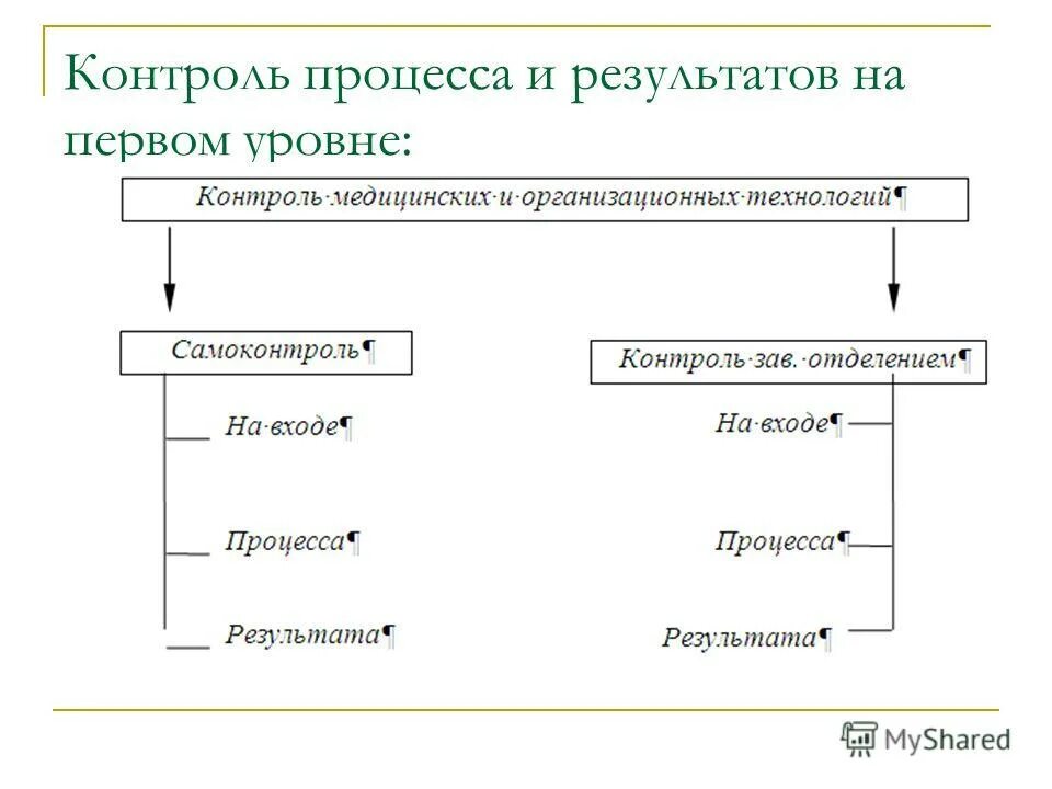 Результаты внеурочной деятельности. Уровни воспитательных результатов внеурочной деятельности. Три уровня результатов внеурочной деятельности. Первый уровень воспитательных результатов. Результаты первого уровня это вознаграждение или штрафы.