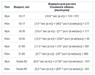 Сколько ккал сжигает приседание
