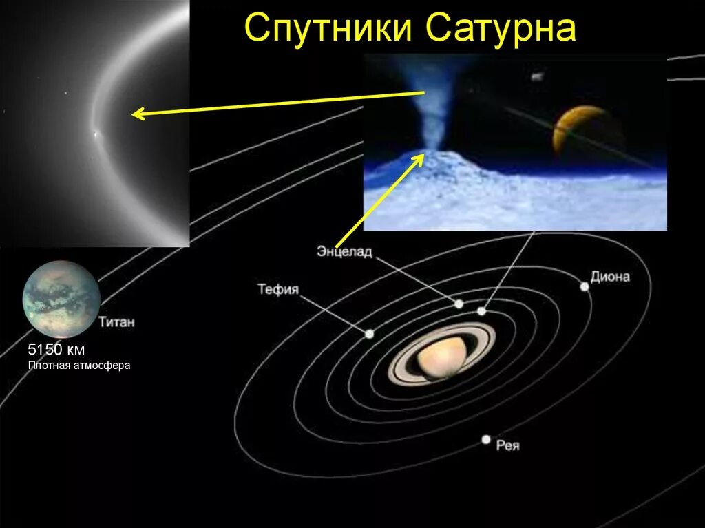 Спутники Сатурна. Система спутников Сатурна. Атмосфера Рея. Тефия (Спутник) спутники Сатурна. Спутник плотной атмосферой