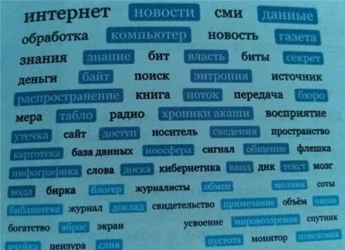 Со словом интернет. Ассоциации к слову интернет. Слова ассоциации. Ассоциации к слову информация. Ассоциации со словом интернет.