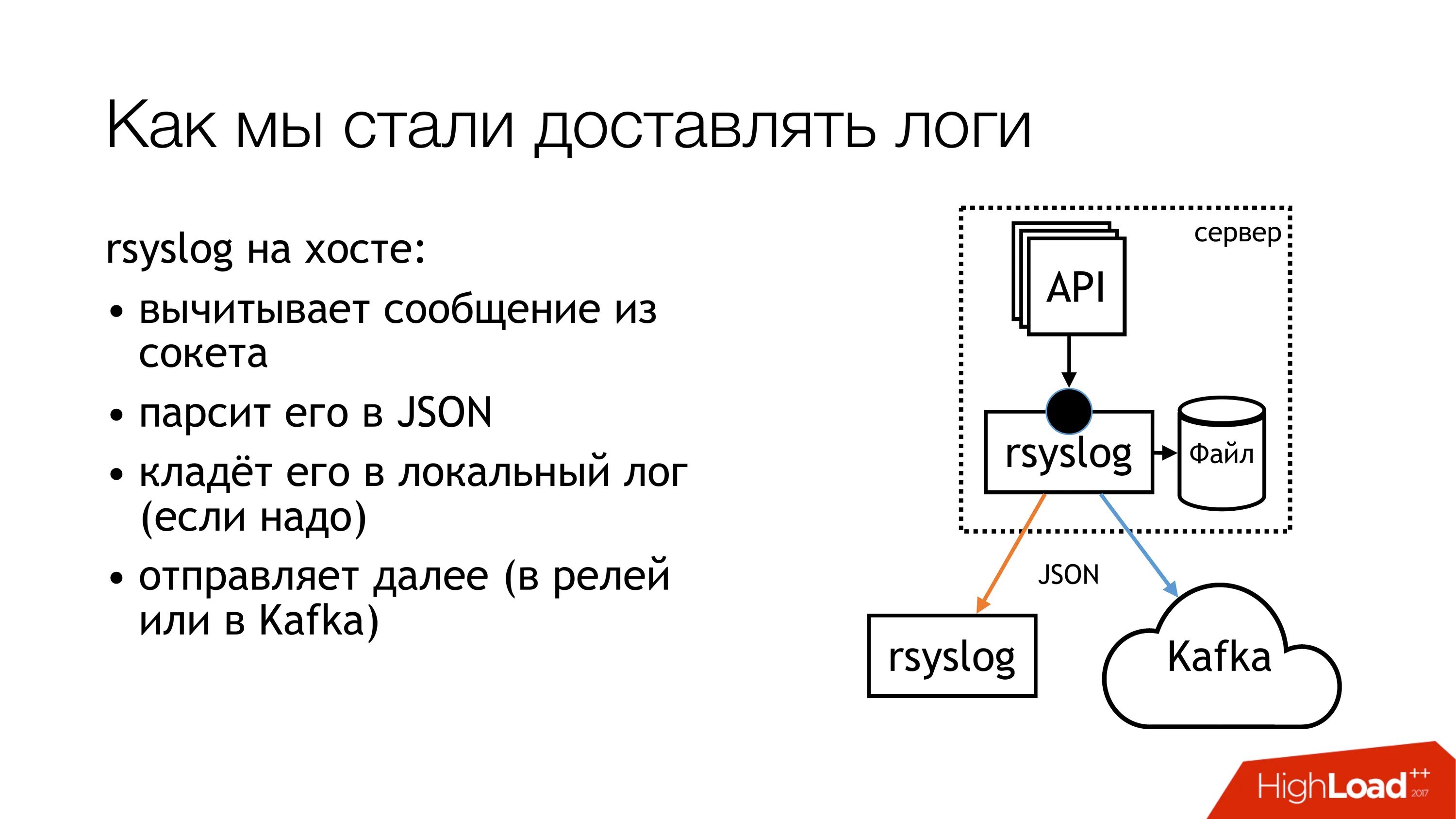 Rsyslog настройка. Схема работы rsyslog. rsyslog принцип работы. почтовый релей. как расшифровать логи.
