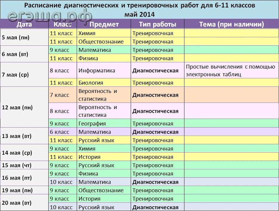 Расписание диагностических работ 2023 2024. График диагностических работ. Расписание работы класса. График проведения диагностических работ. Расписание работыдиогностики.