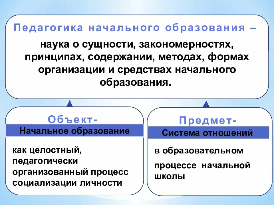 Сущности закономерностей развития личности
