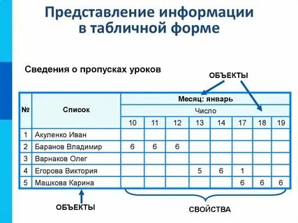Представление информации в форме таблиц 5 класс технологическая карта