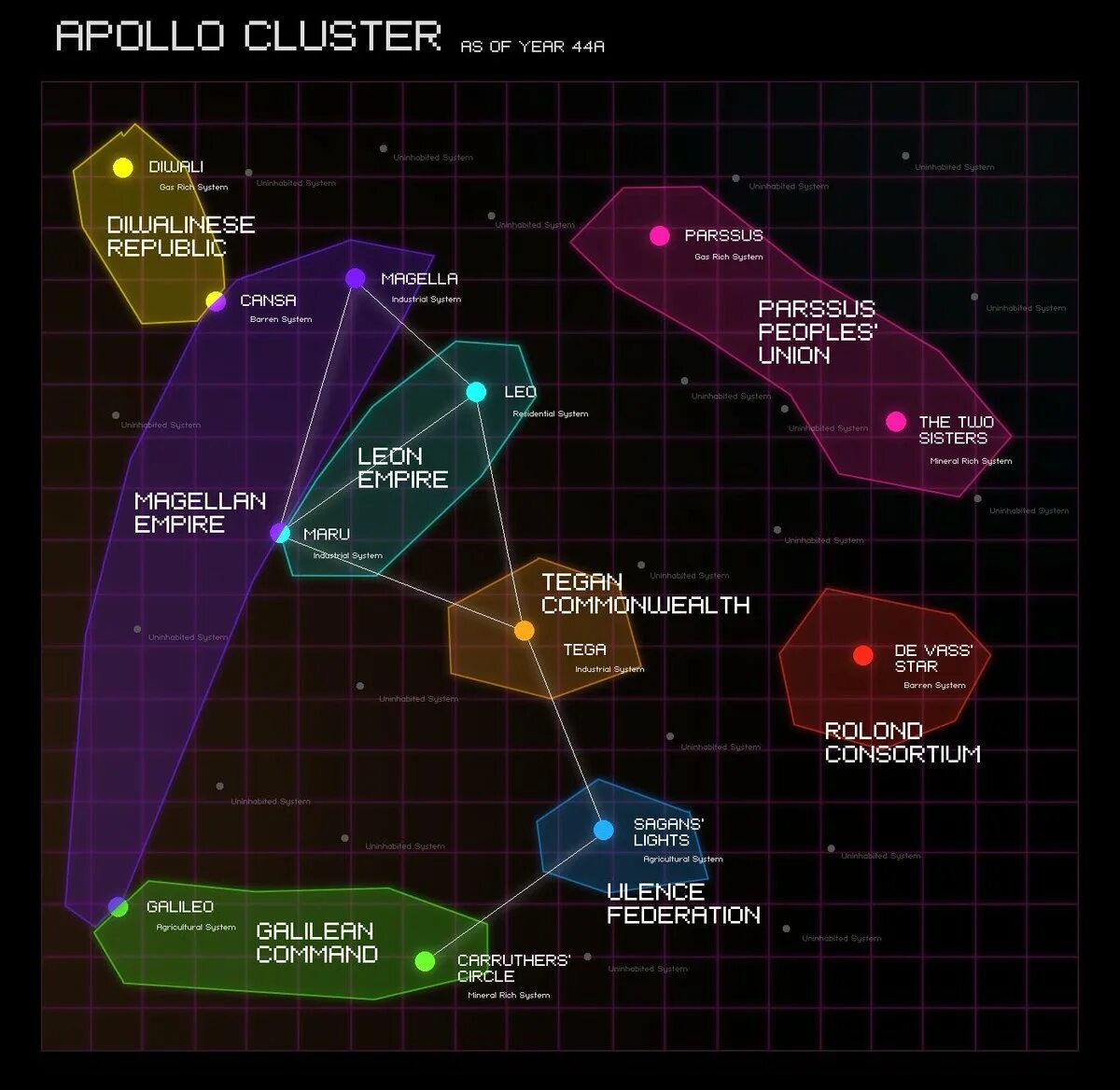 Cluster mapping. Elite dangerous карта галактики. карта cluster. карта cluster ss14. gpo map 2.