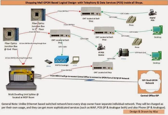 Подключить gpon