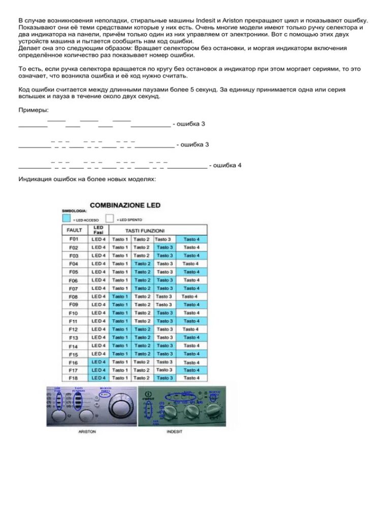 Коды ошибок стиральных машин Индезит wisl 82. Индезит стиральная машина неисправности коды ошибок. Коды ошибок Индезит wisl 82 f11. Стиральная машинка Индезит wisl 83 коды ошибок. Причины неисправности стиральных машин индезит