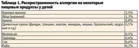 Может ли быть аллергия на молоко