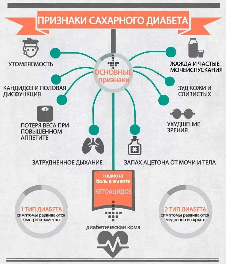 Признаки сахара в крови у мужчин повышенного. Симптомы, характерные для сахарного диабета:. Диабет 1 типа симптомы у женщин первые признаки. Первые признаки сахарного диабета у женщин после 30 лет симптомы. Симптомы сахпрногодиабета.