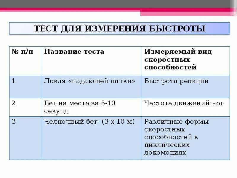 10 секундном тесте. Тест для измерения быстроты. Бег на месте за 10 секунд нормативы. Тесты на измерение быстроту реакции. Бег на месте за 5 сек нормативы.