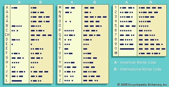 Азбука Морзе. Азбука Морзе цифры. Азбука Морзе таблица. Азбука Морзе напевы. Азбука морзе notcoin