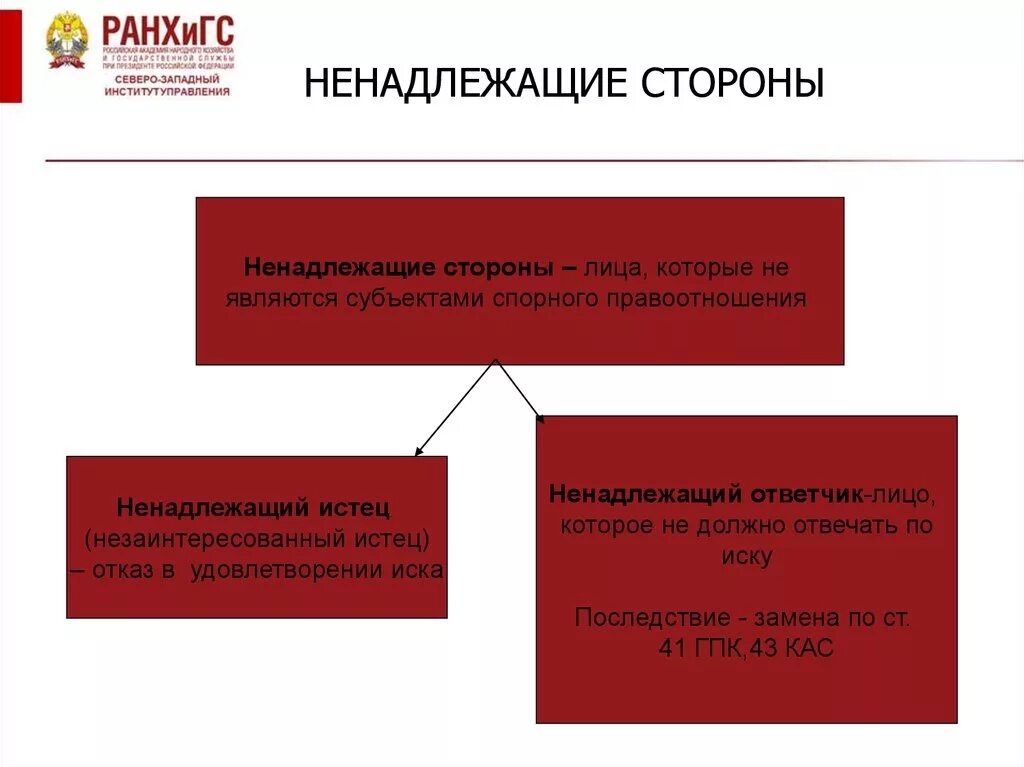 Надлежащими сторонами являются. Ненадлежащая сторона в гражданском процессе. Понятие ненадлежащей стороны. Понятие ненадлежащей стороны в гражданском процессе. Понятие ненадлежащего ответчика.