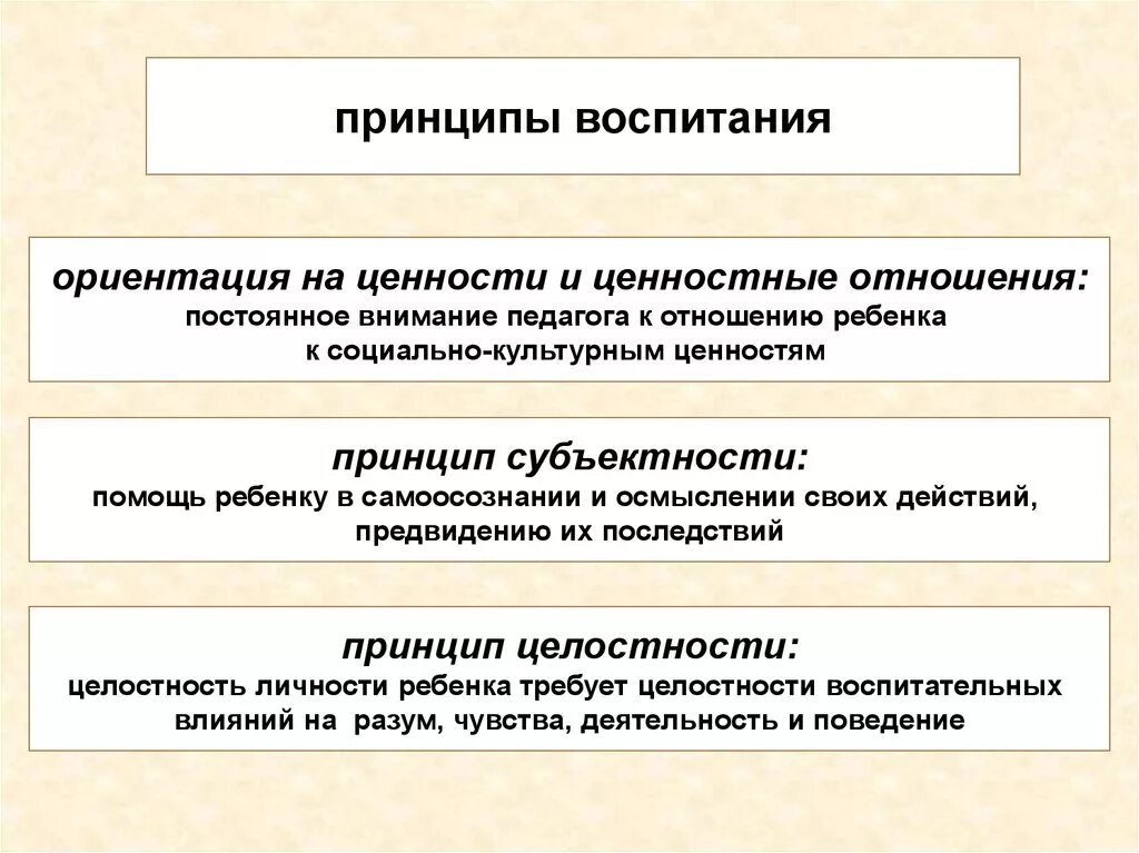 Ценностная ориентация воспитания. Принцип ориентации на ценности и ценностные отношения. Принцип ориентации на социально-ценностные отношения. Принцип субъектности воспитания. Ориентация на ценности и ценностные отношения, принцип целостности.