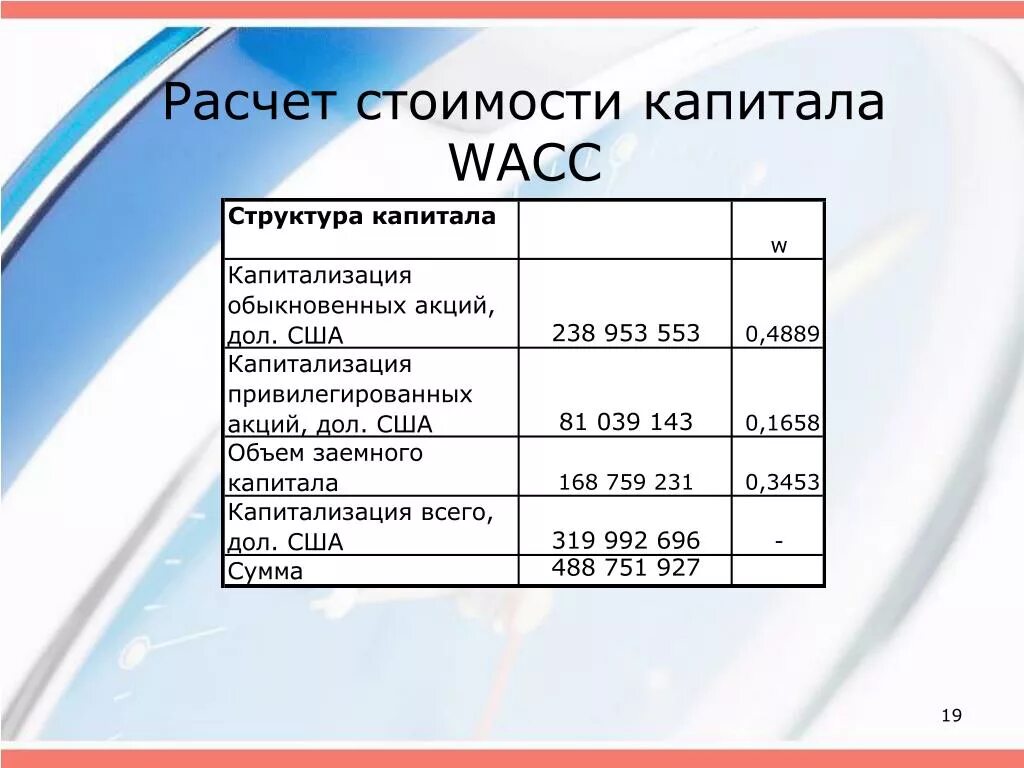 Цена собственного капитала. Расчет стоимости капитала. Рассчитать стоимость капитала. Как рассчитать стоимость капитала. Стоимость капитала как посчитать.