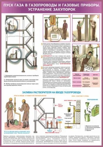 Закупорки газопровода. Закупорки газопровода