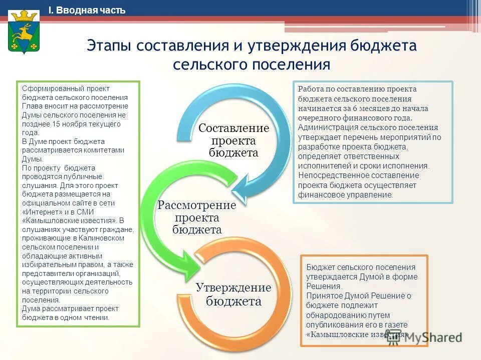 Вопросы составления и рассмотрения проектов местных бюджетов а также их утвержде