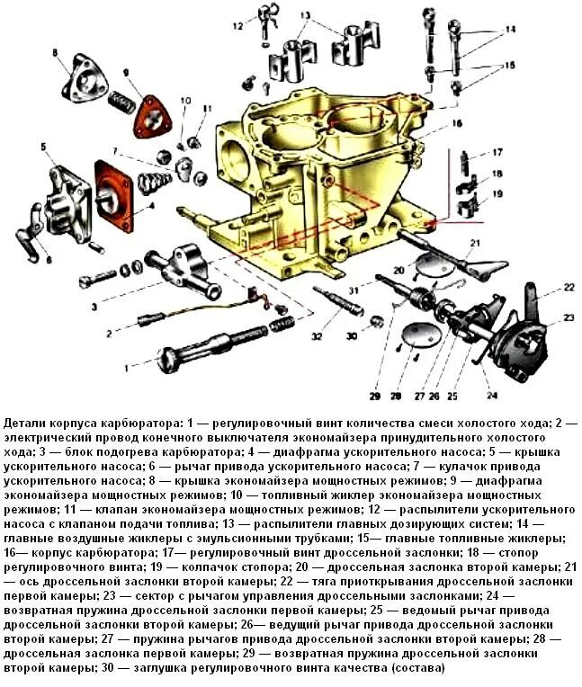 Схема регулировочных винтов карбюратора 2107. Схема карбюратора ВАЗ 2107 регулировка расхода топлива. Схема сбора карбюратора 2109. Винт холостого хода солекс 21083.