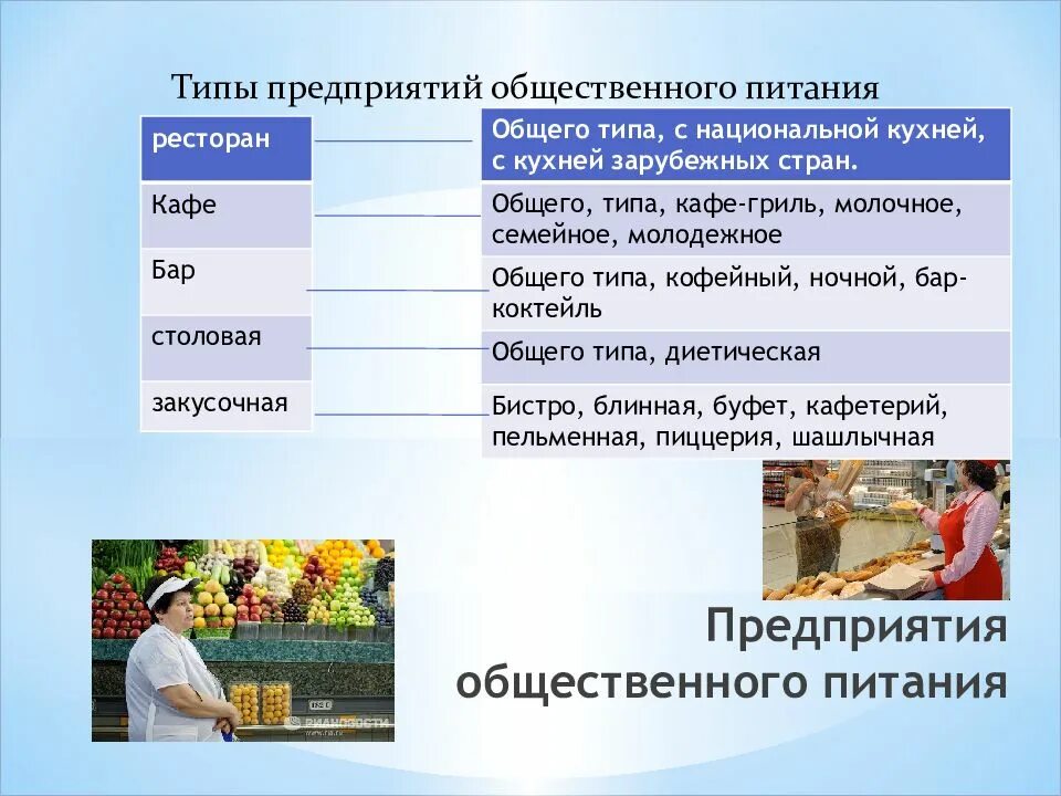 Какие есть отрасли общества. Типы предприятий общественного питания. Классификация предприятий общественного питания. Типы предприятий питания. Типы предприятий общепита.