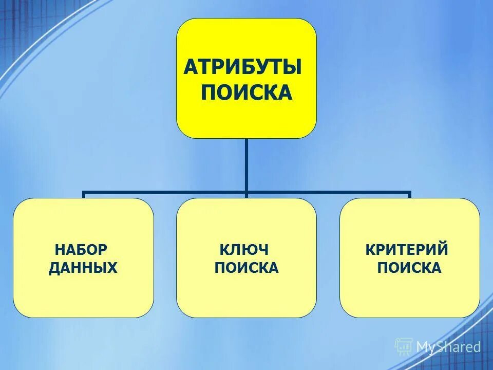 Атрибут поиска. Атрибут поиска. Набор данных. Searchinform интерфейс. Атрибуты поиска в информатике.