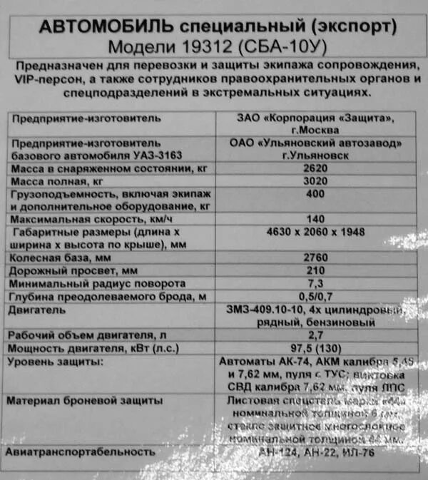 Уаз хантер сколько масла. ТТХ УАЗ 3163. УАЗ Есаул 394511 технические характеристики. УАЗ 3163 СБА 10у. Радиус разворота УАЗ Патриот.