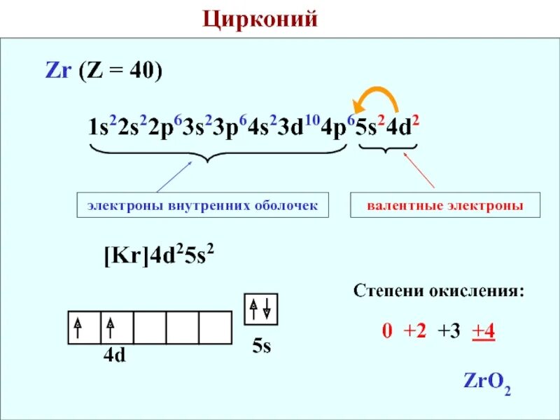 Число валентных электронов соответствует