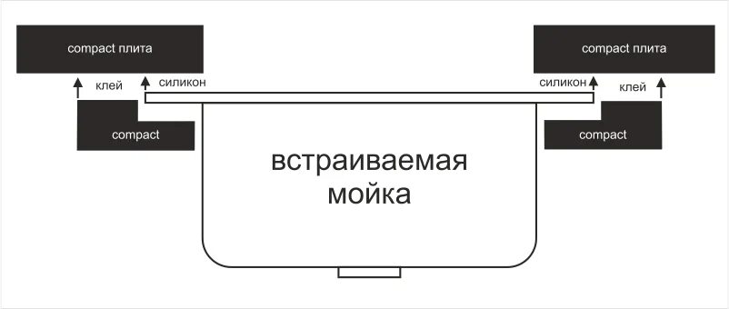 Компакт плита размеры. HPL Compact столешница. Компакт плита столешница. Стык компакт плиты на столешнице. Компакт плита толщина.