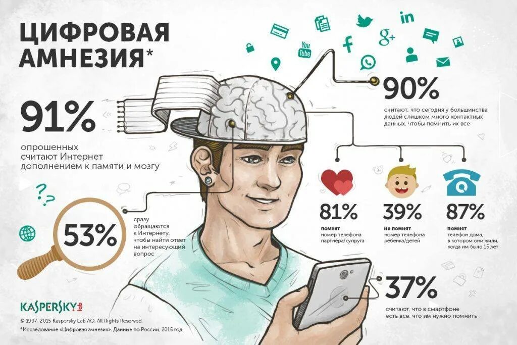 Завтра какой человек. Мозг инфографика. информация в инфографике. цифровая инфографика. инфографика мозг человека.