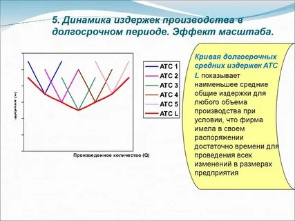 Затраты фирмы в долгосрочном периоде