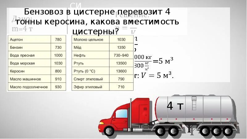 Объем 1 литра бензина
