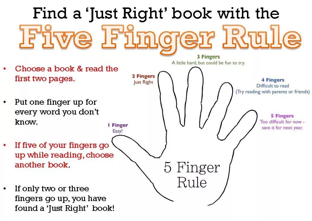 Following my finger. Words. Finger на английском языке. Карточки по английскому языку fingers. Five rules