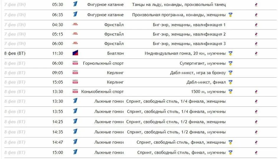 Лыжные гонки расписание трансляций россии по телевизору. Олимпийские игры расписание трансляций по ТВ. Расписание трансляций игр будущего. Олимпийские игры. Расписание соревнований и трансляций 8 февраля. Взлёт расписание олимпиад 2022.