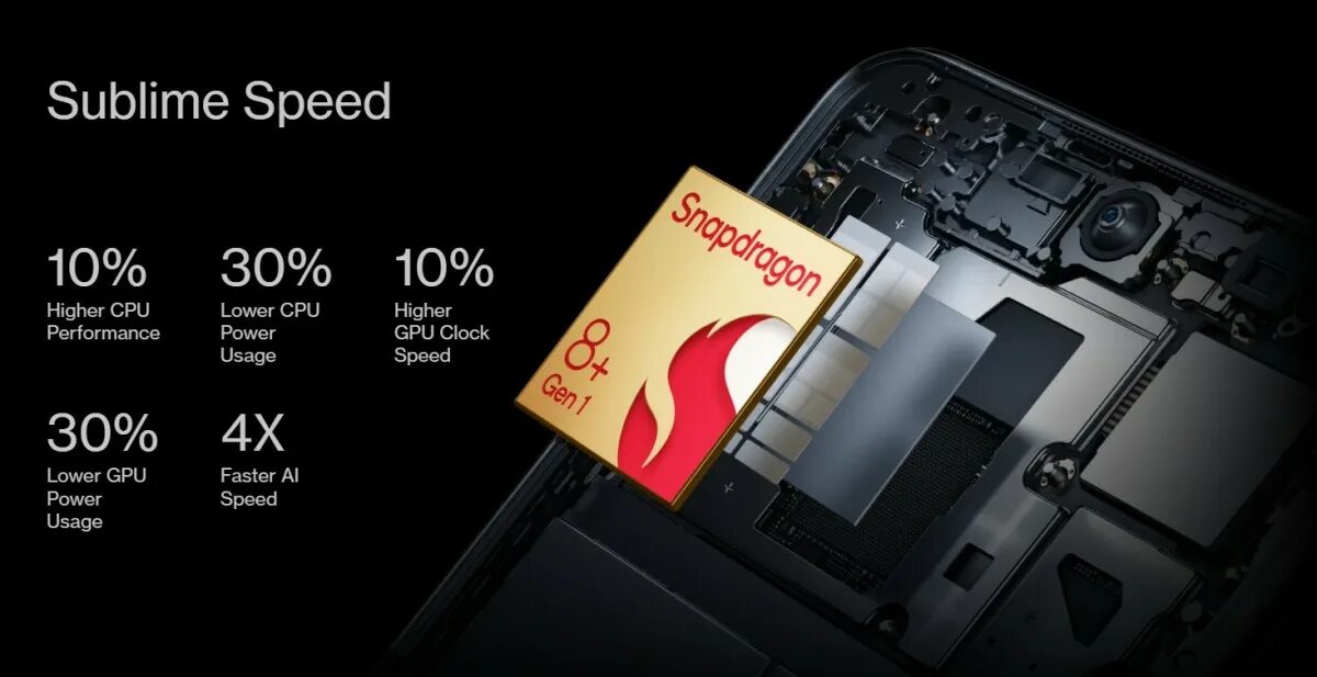 7 gen 2 vs 8 1. Процессор snapdragon 8 gen 2. snapdragon 8 gen 2 размер. snapfragon 8gen4. процессор снапдрагон 8+ ген 1.