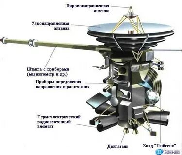 На какой планете побывали межпланетные станции автоматические