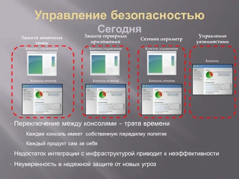 Управления безопасностью бизнеса