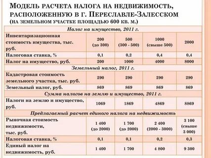 Постановление о расчете налога по стоимости