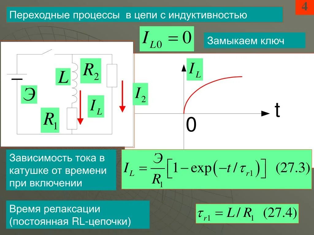 Процессы в катушке индуктивности. Переходный процесс в катушке индуктивности. Переходные процессы в индуктивности. Ток в индуктивности при переходном процессе. Переходные процессы в цепях.