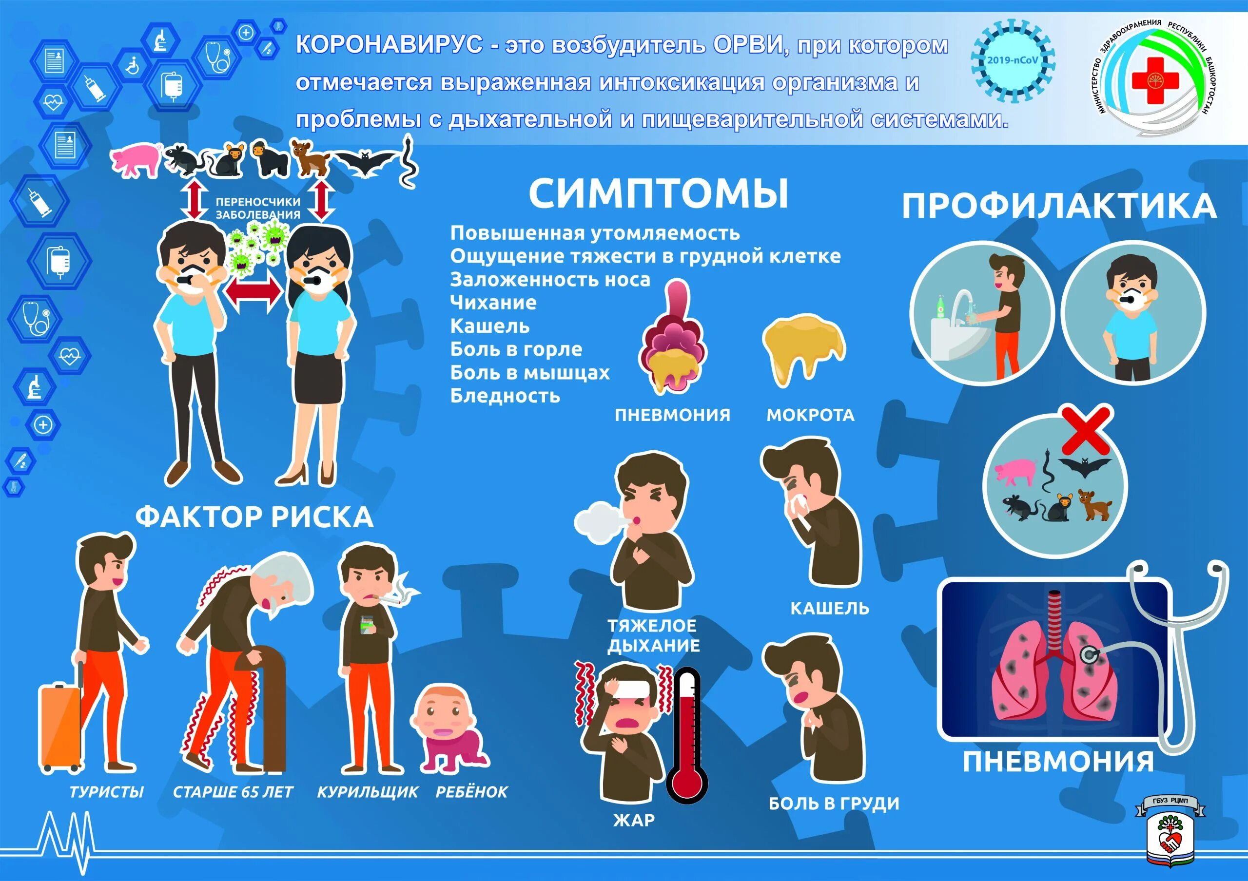 Плакат профилактика. Плакат профилактика коронавируса. Профилактика Ковида плакат. Коронавирус плакаты по профилактике. Работать в ковид