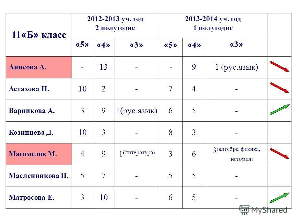 Результаты первого полугодия. Первое полугодие 5 второе 3 итог. Полугодия. Итоги 1 полугодия b 2 xndthnb. Календарьсельскнапервое полугодие.