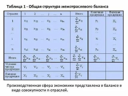 Межотраслевой баланс