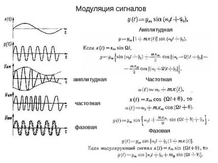Определите частоту сигнала