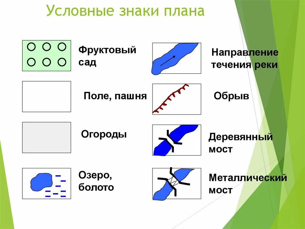 Топографические знаки география 5. Условные знаки топографических карт Родник. Условные топографические знаки 5 класс география. Условный знак болото на плане местности. План местности топографические знаки.