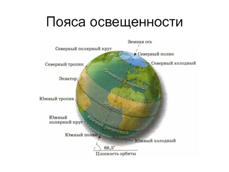 Широта южного полярного круга