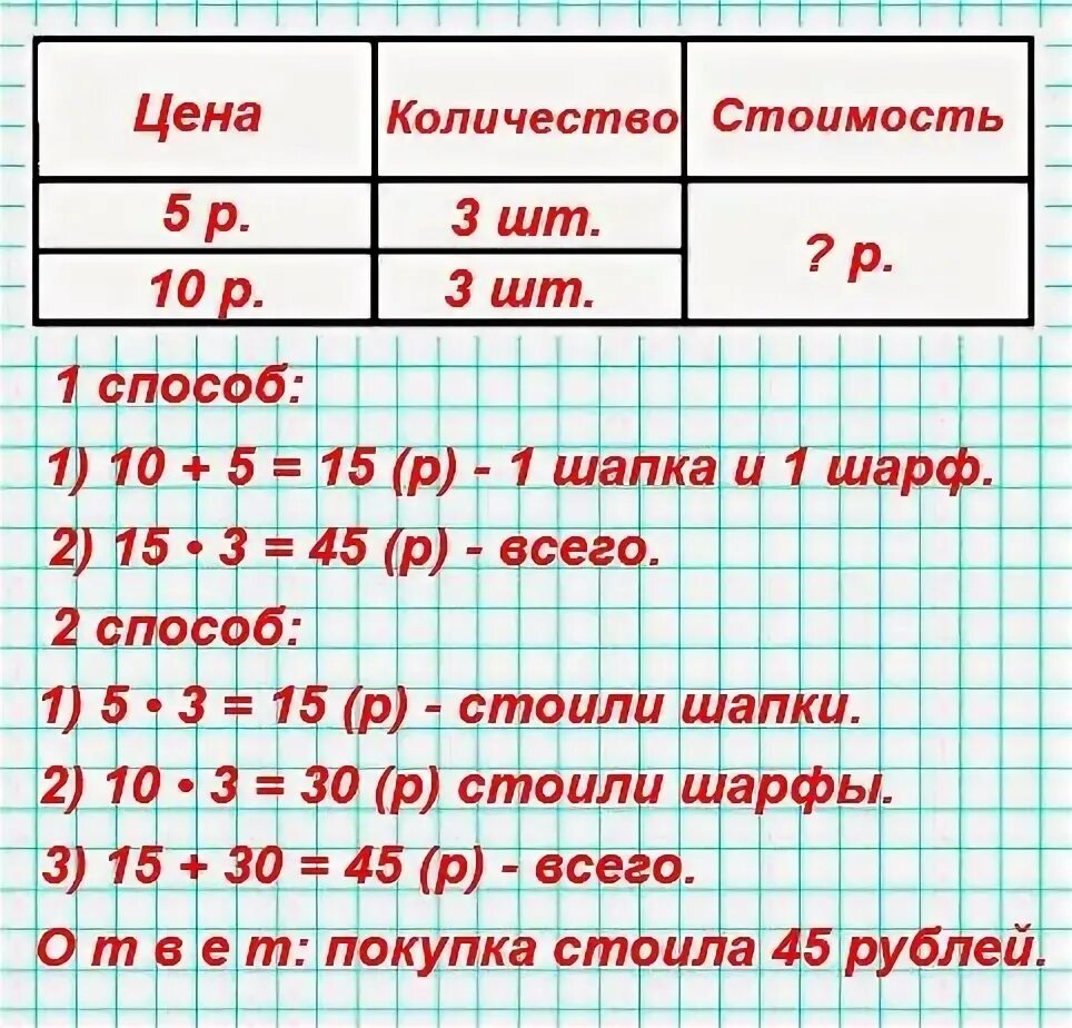 Купили 3 шапки по р. Реши задачу разными способами. Решение задач разными способами. Как решается задача разными способами. Задача по математике разными способами.