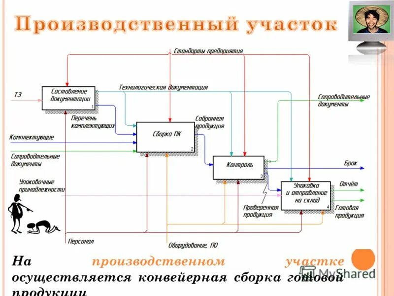 на примере любой фирмы проиллюстрируйте. особенности предпримательско йдеятельность примеры. организационная структура компании оптовой торговли. назовите любые три признака рыночной экономики. три основных права работодателя.