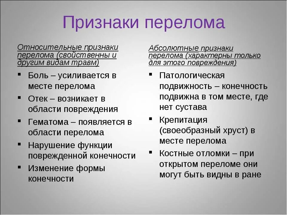 Абсолютный признать. Основные симптомы перелома костей конечностей. Основные признаки перелома костей. Укажите основные признаки закрытых переломов костей. Признаки характерные при переломах костей.